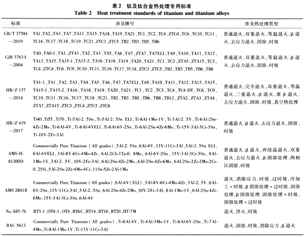 鈦及鈦合金熱處理專用標準 鈦及鈦合金熱處理專用標準