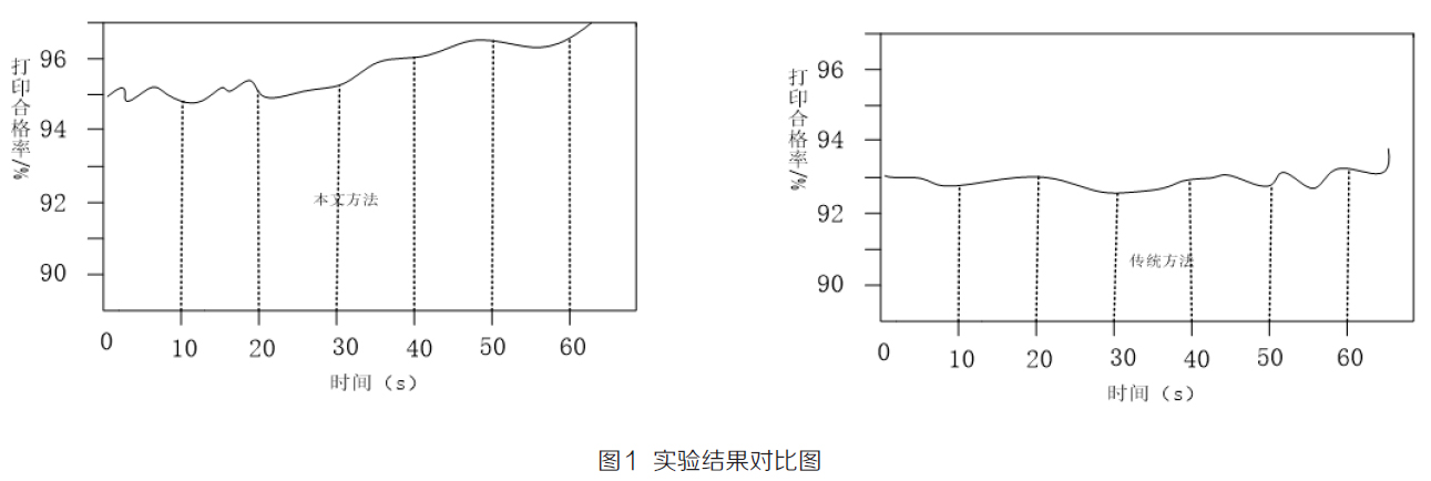 實驗結果對比圖 實驗結果對比圖